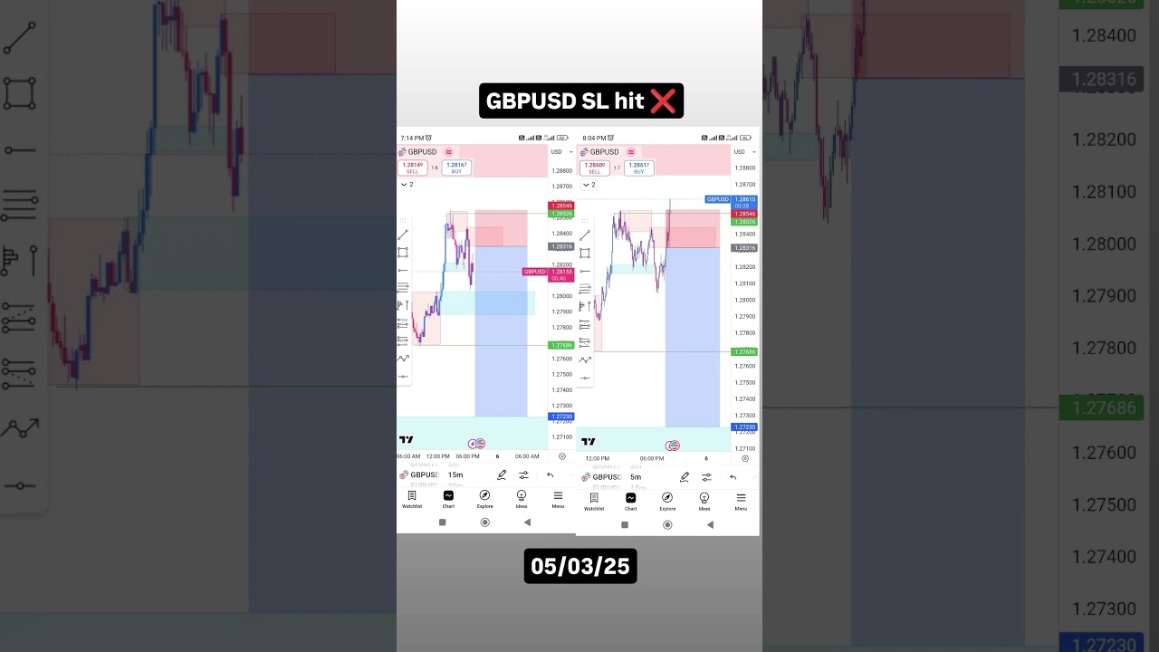GBPUSD Trade Case Study Trade Share in my PREMIUM Teligram Community LINK in bio follow@ss_capitals_