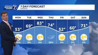 Temperature roller coaster ride in Omaha