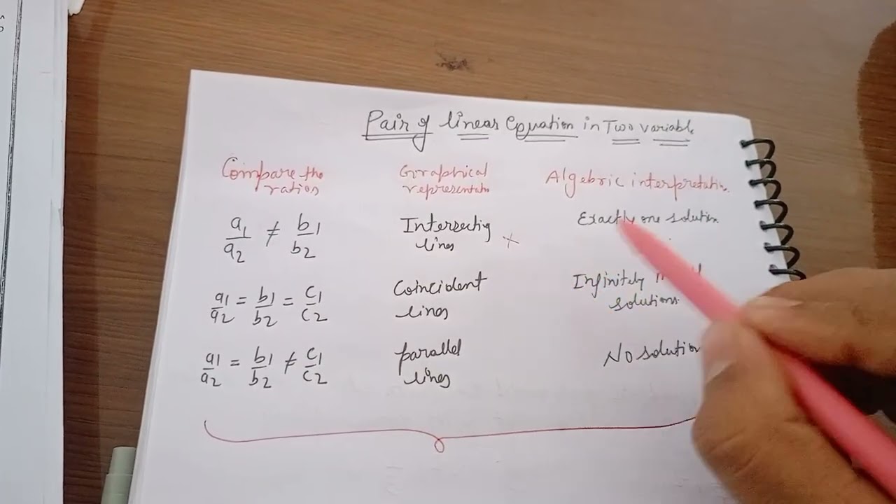 Pair of linear equations in two variable MCQ concept 