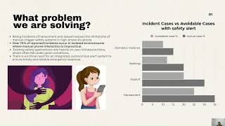 Ideathon Winning Project | She Leads ’26- International Women’s Day- Innovative Idea by Team Asfalis