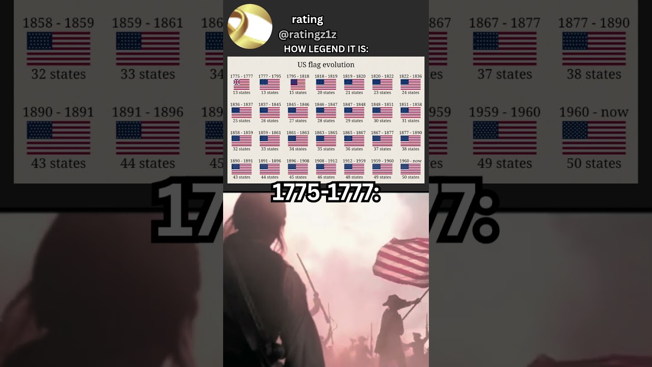 "The American Flag From 1775 to 7775 🇺🇸 | Past, Present & Mind-Blowing Future!" 