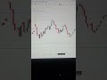 Day - 42 | Aaj Entry Sahi Nahi Hui | Option Buying