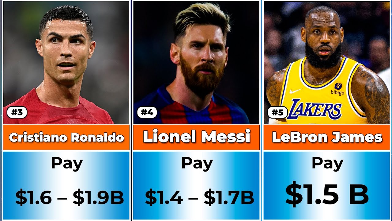 Top 100 Highest Paid Athletes