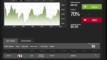 Auto Binary Signals (Main ABS) Video 2 Live Trading - February 18th 2015