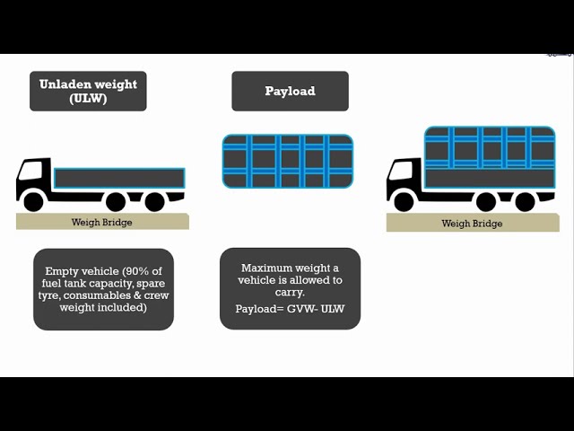 Gross Vehicle Weight (GVW) class=