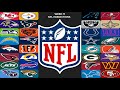 Week 17 NFL Predictions | 2024