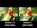 Martin Mystery Intro Comparison