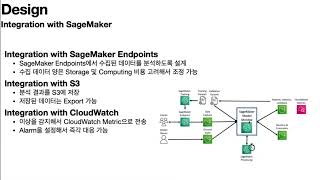 [KDD 2023] Amazon SageMaker Model Monitor:A System for Real-Time Insights into Deployed ML Models