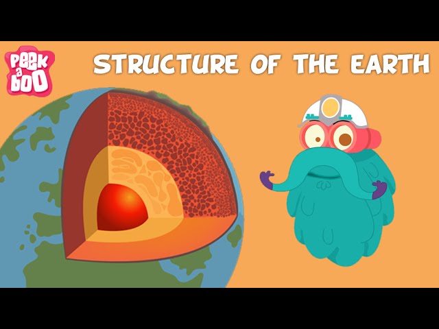 Earth - Structure