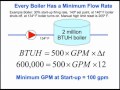 Condensing Boiler Piping Design - Boiler Minimum Flow Rate