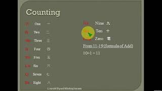 Mandarin Chinese HSK L-1 Urdu | Hindi part 3 screenshot 2