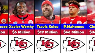 NFL: Kansas City Chiefs Players Salary 2025