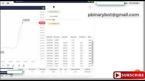 Guaranteed Binary.com Bot - Ultimate Digit Over Binary Bot | Unique Tested Digit Bot Deriv Bot
