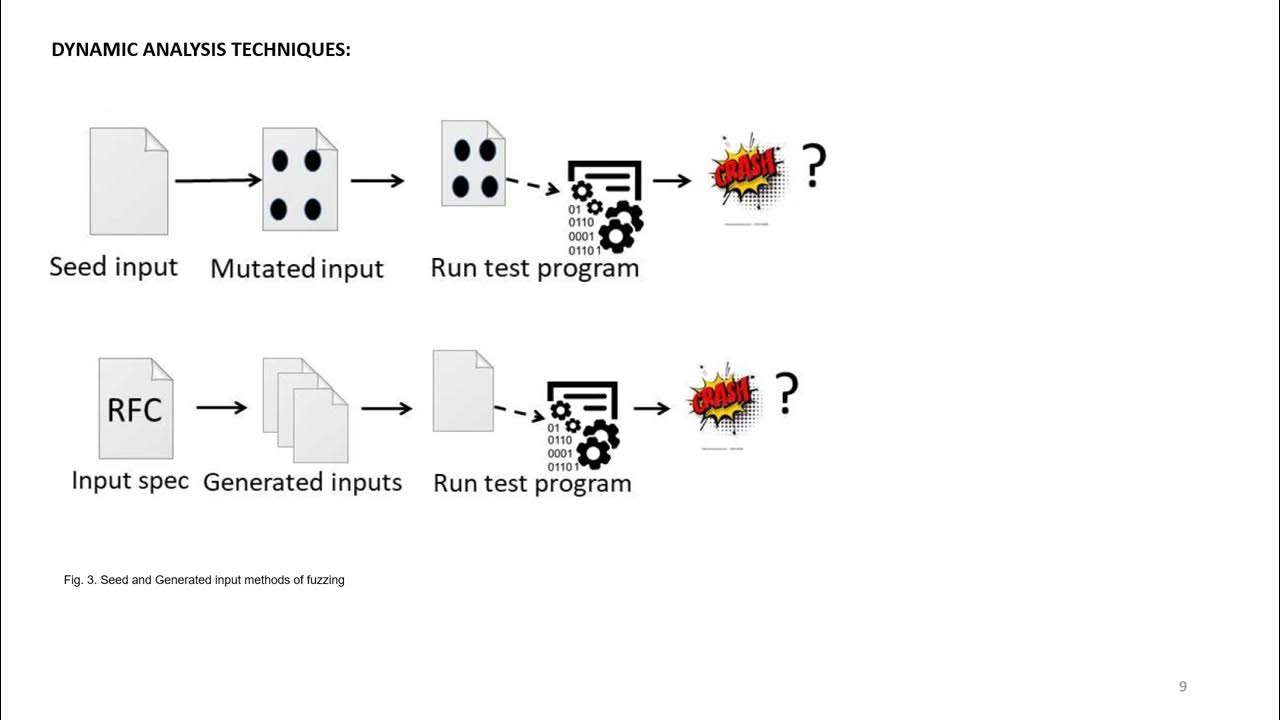 Overview of Automatic Testing Methods of Fuzzing Based on Machine