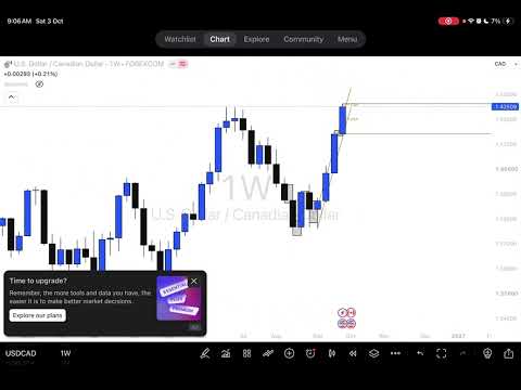 🚨 USD/CAD, AUD/USD, AUD/JPY & USD/CHF: BIG MOVES AHEAD? | Weekly Forex Forecast 📈
