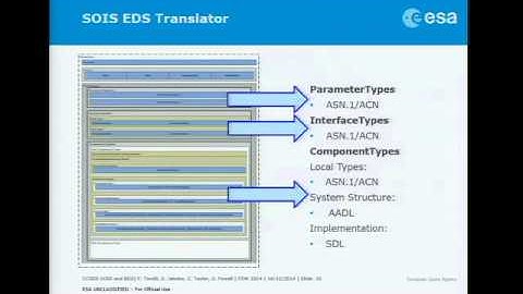 Overview on CCSDS SOIS and Electronic Data Sheets 2014-12-16