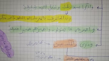 خريطه ذهنية لسوره المزمل لتسهيل الحفظ والفهم بااذن الله
