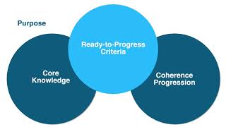 Getting started with the new guidance on teaching maths in primary schools