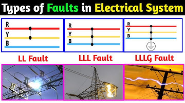 Types of Faults in Power System । Symmetrical Faults, Unsymmetrical Faults । INDUSTRIAL SOLUTIONS.