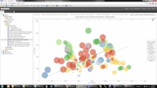 WebFOCUS 8.2 BUE Sample Chart: Scatter - Profit vs. COGS for Products (Animation)