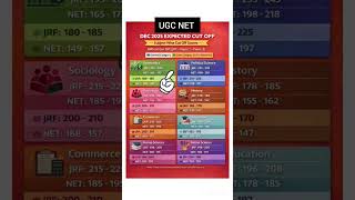 Expected cutoff UGC NET december Exam #ugcnetexam #ugcnetcutoff #expected