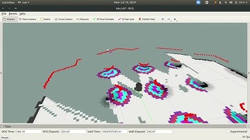 Navigation Stack of Turtlebot in ROS