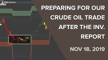 Daily Volatility Box Report   November 19, 2019
