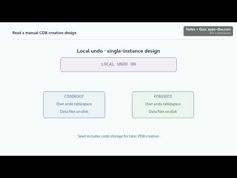 Oracle DBA Lesson 25 Part 1 — Read a Manual CDB Creation Design