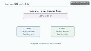 Oracle DBA Lesson 25 Part 1 — Read a Manual CDB Creation Design