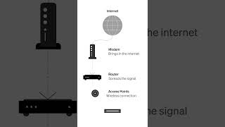 Networking 101: Business Wifi and Internet Basics
