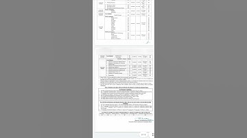 Karnataka SSLC/ 10th Class Exam Result 2023 – Exam Result Released