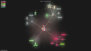 Celebrity roboflow/supervision - Gource visualisation Profile