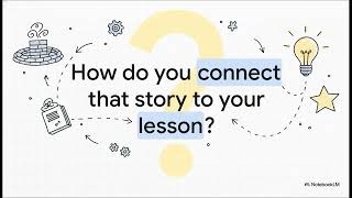 How to Create an Effective Reflection