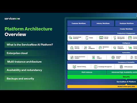 Platform Architecture | Overview