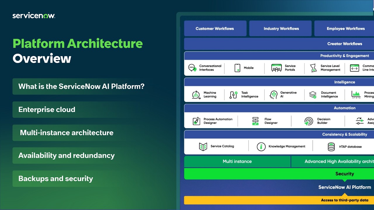 Platform Architecture | Overview - YouTube