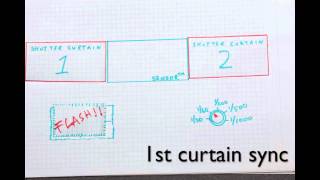 High Speed Flash Sync explained