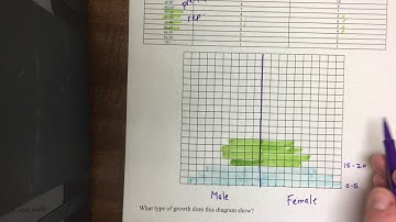 Draw an Age Structure Diagram