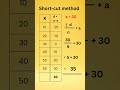 Arithmetic mean/ individual or raw data
