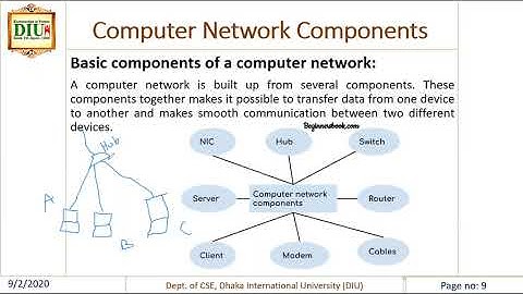 Computer Network | CSE-311 Lecture-1