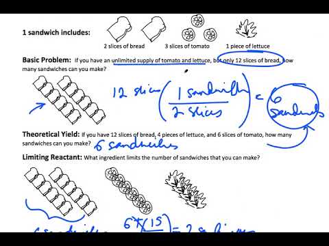 Limiting Reactant - YouTube