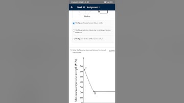NPTEL Assignment Basic Construction Material week 11 | #shorts #nptel #nptelcourses #nptelassignment