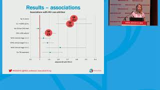 I want you back: Improving retention on HIV programmes