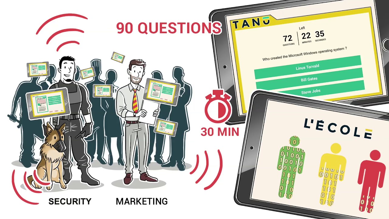 TANU : Evaluate & Develop the digital culture in your business