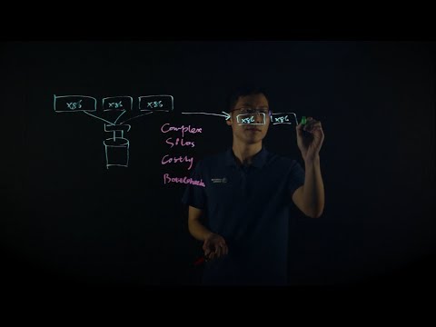Sangfor aCloud Whiteboard Video