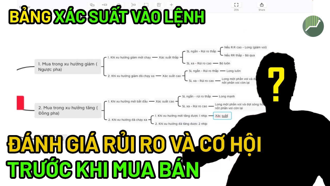 Bảng xác suất vào lệnh | Đánh giá rủi ro và cơ hội trước khi mua bán?