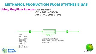 KINETIC REACTOR FOR METHANOL PRODUCTION FROM SYNTHESIS GAS USING COCO SIMULATION