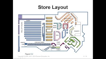 Layout Strategies Ch9 Part I