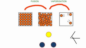 OCR Science P1 Specific Latent Heat