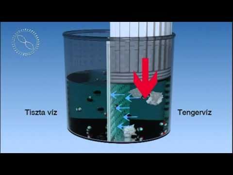 Videó: Hogyan cseréljük ki a fordított ozmózisos membránokat?