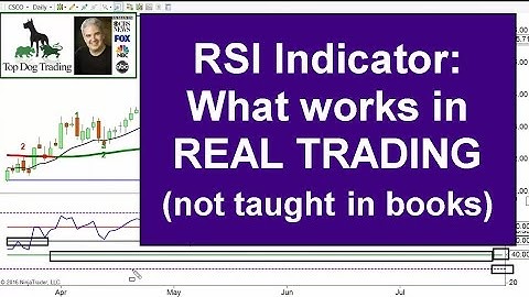 RSI indicator trading strategy, Part 2